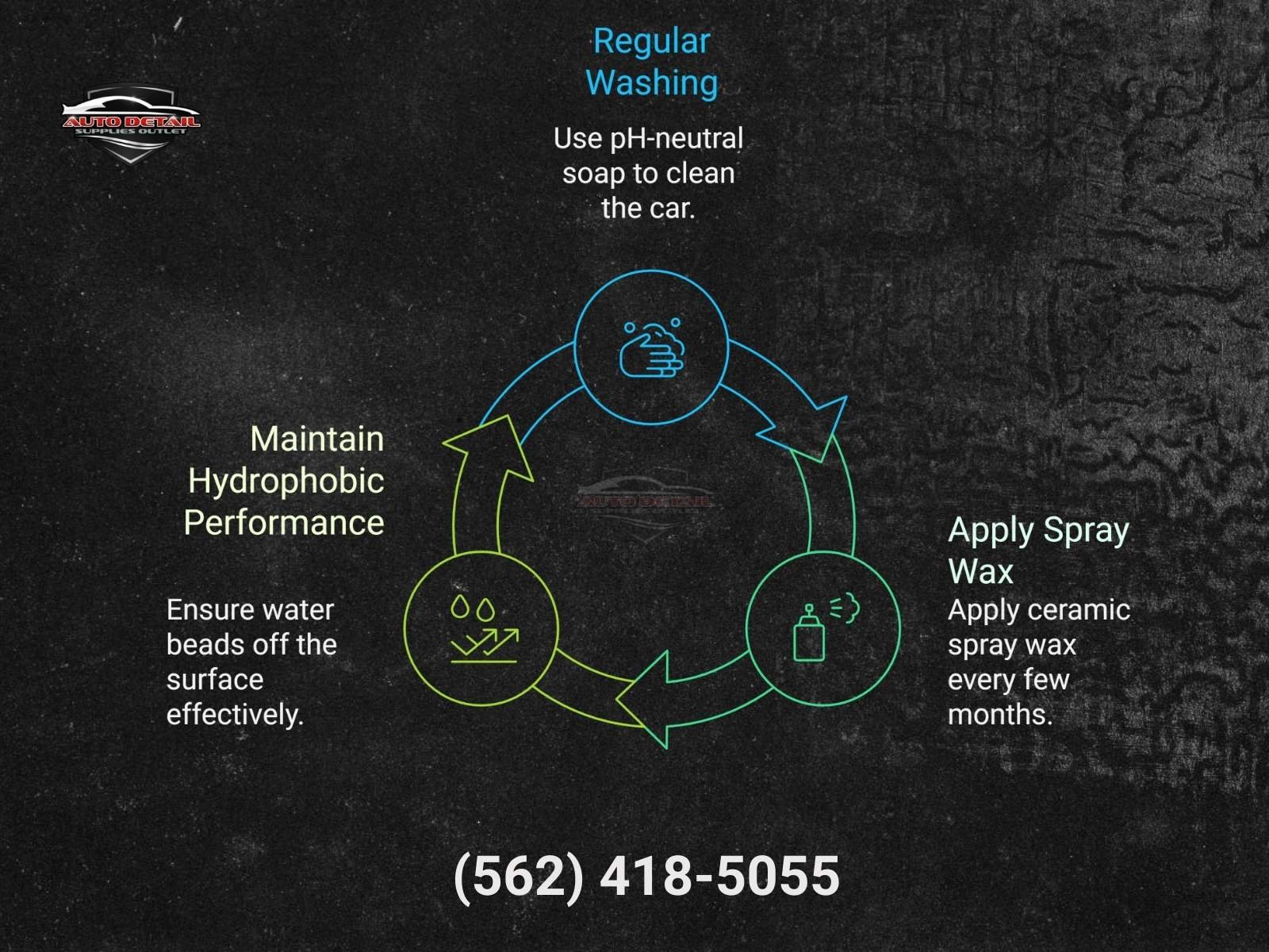 proper ceramic coating maintenance