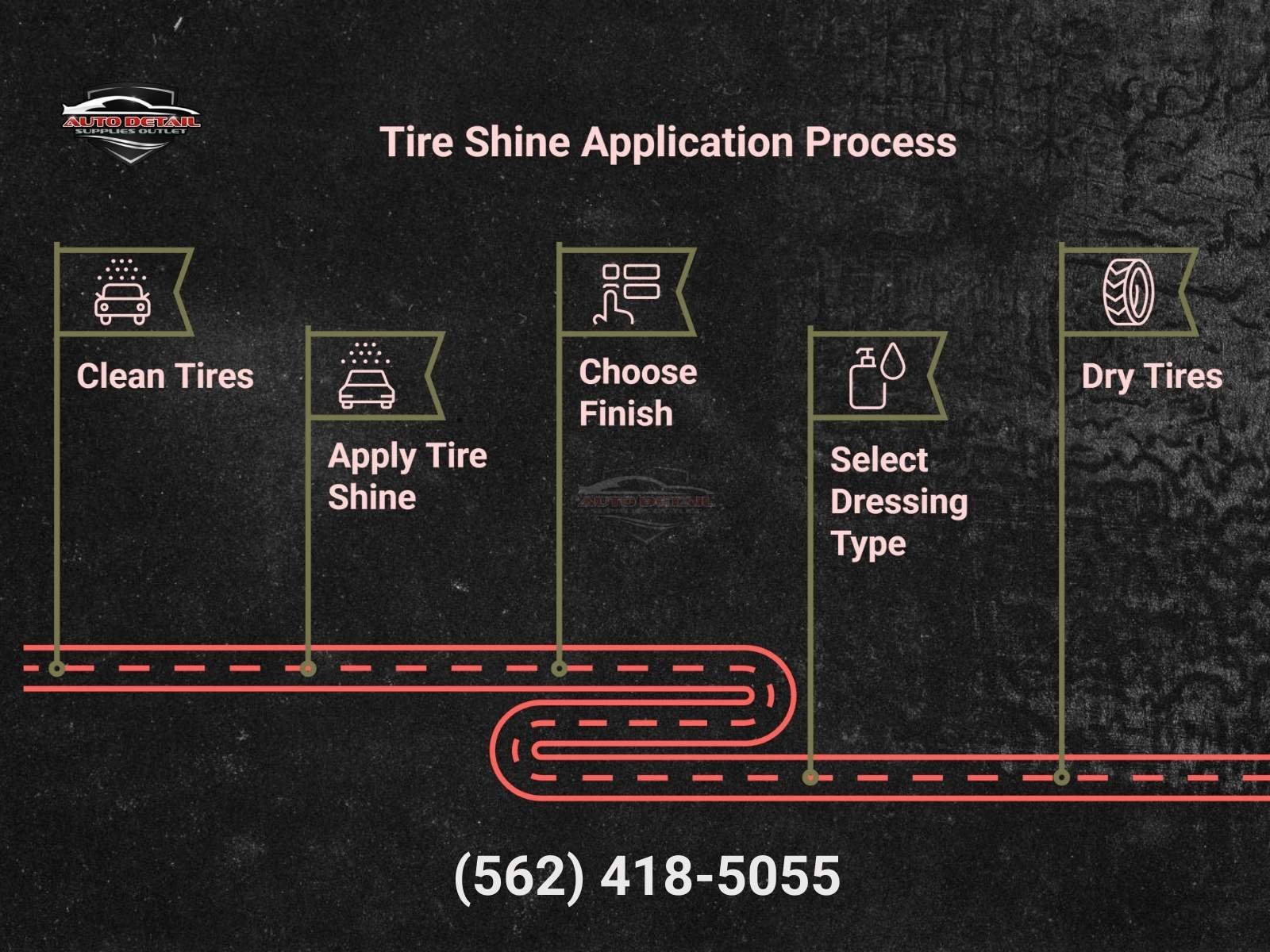 how to select tire dressing