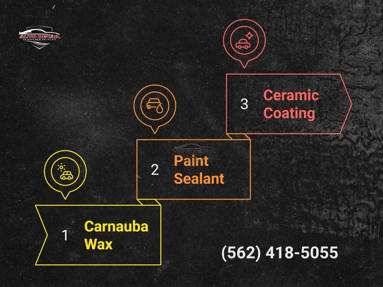 paint protection explained